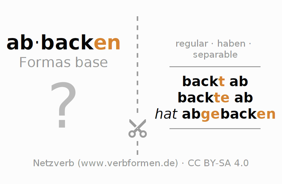 Tarjetas de aprendizaje para la conjugación del verbo abbacken (regelm)