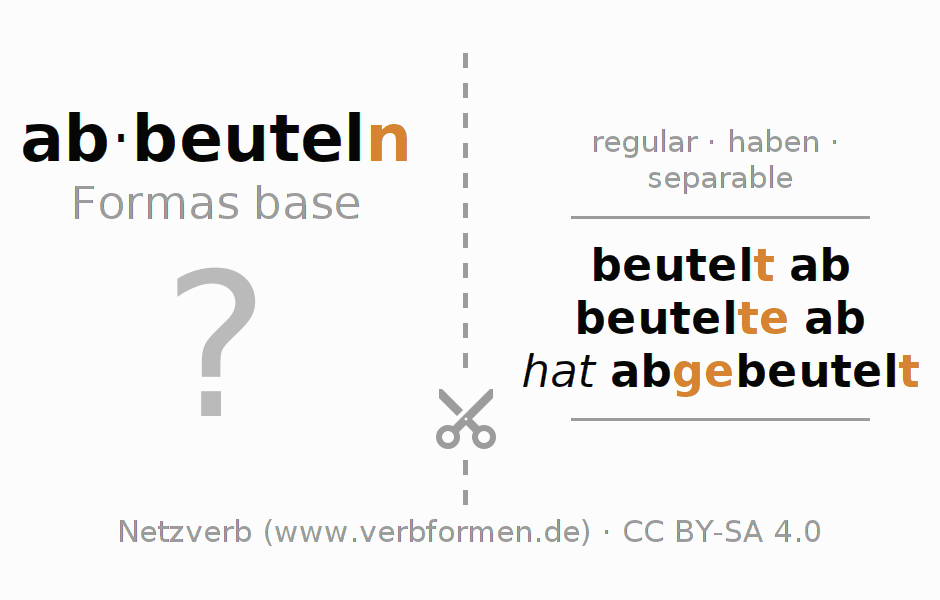 Tarjetas de aprendizaje para la conjugación del verbo abbeuteln