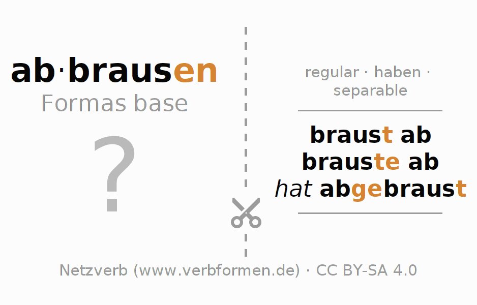 Tarjetas de aprendizaje para la conjugación del verbo abbrausen (hat)