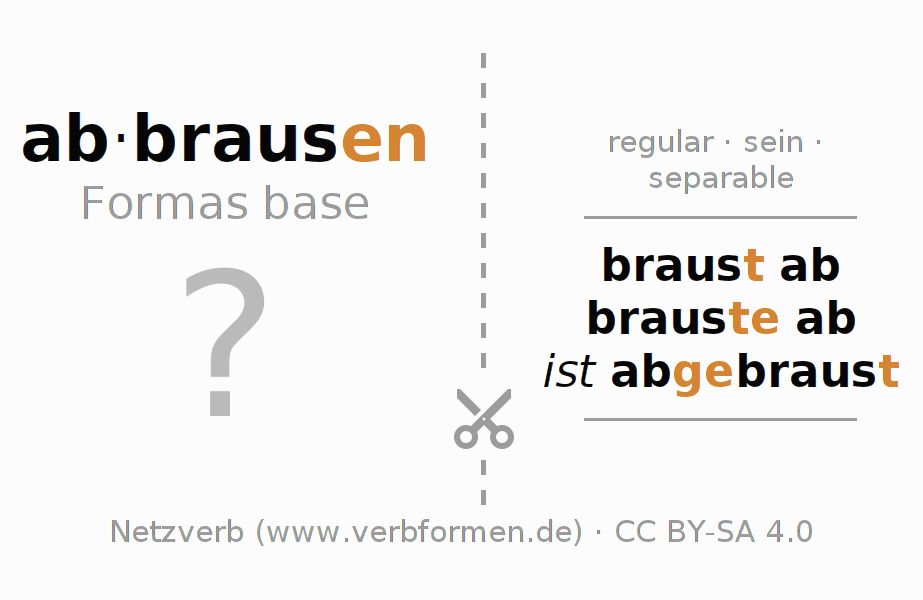 Tarjetas de aprendizaje para la conjugación del verbo abbrausen (ist)