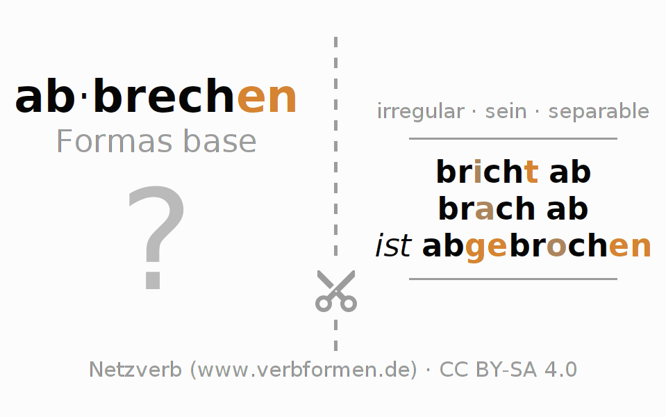 Tarjetas de aprendizaje para la conjugación del verbo abbrechen (ist)