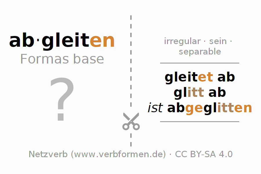 Tarjetas de aprendizaje para la conjugación del verbo abgleiten