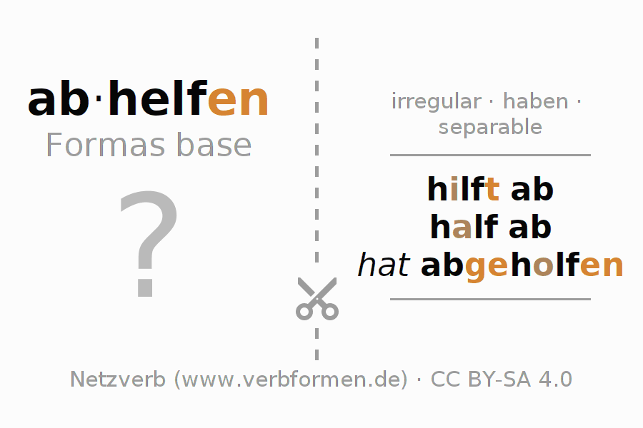 Tarjetas de aprendizaje para la conjugación del verbo abhelfen