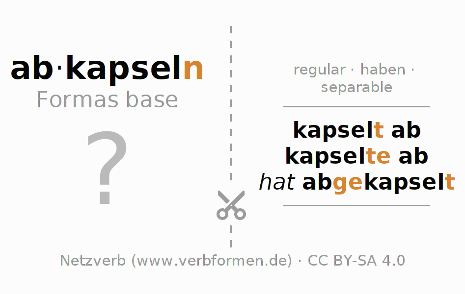 Tarjetas de aprendizaje para la conjugación del verbo abkapseln