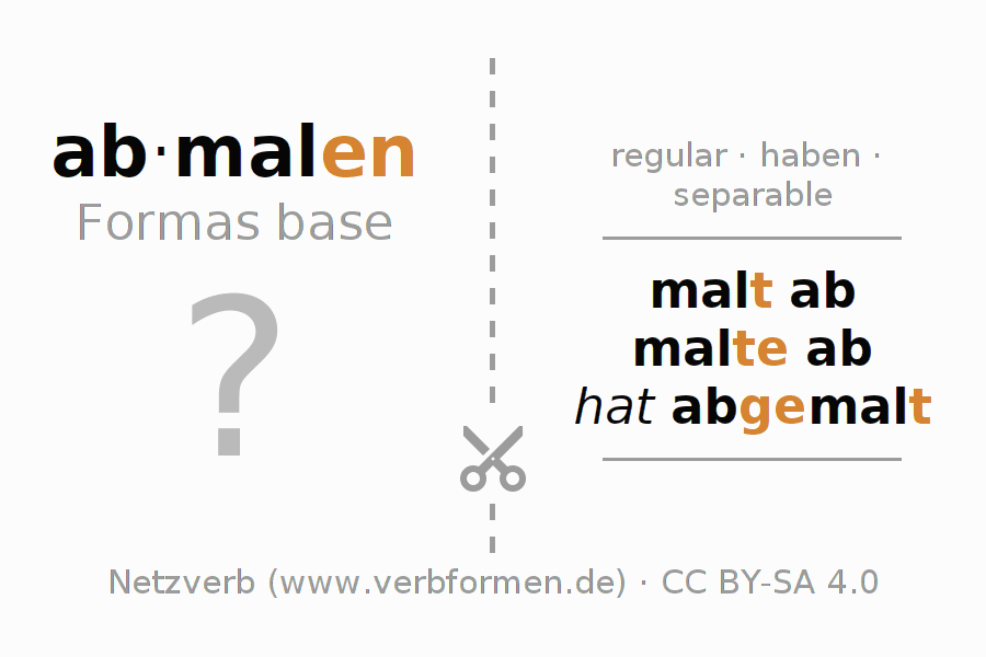 Tarjetas de aprendizaje para la conjugación del verbo abmalen