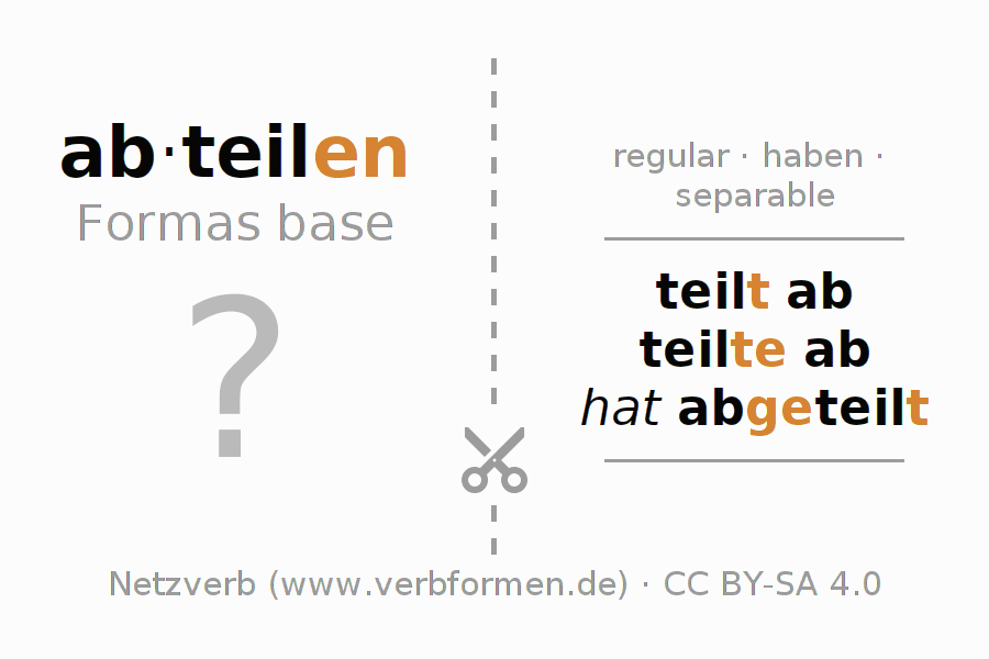 Tarjetas de aprendizaje para la conjugación del verbo abteilen