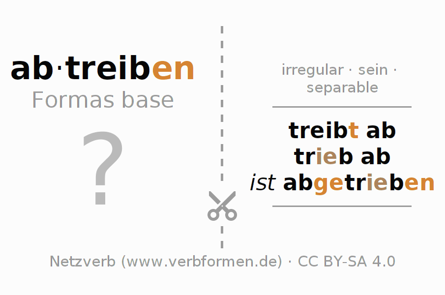 Tarjetas de aprendizaje para la conjugación del verbo abtreiben (ist)