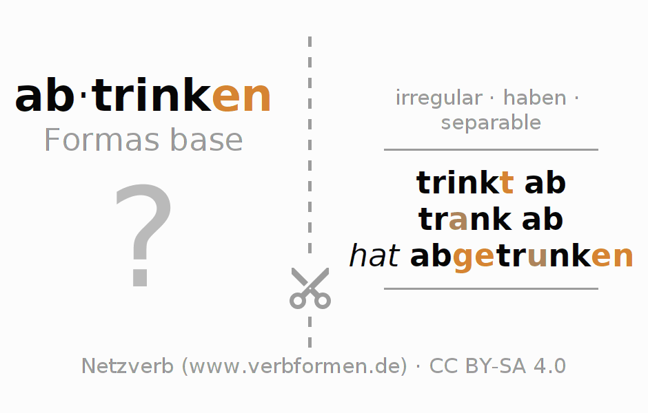 Tarjetas de aprendizaje para la conjugación del verbo abtrinken