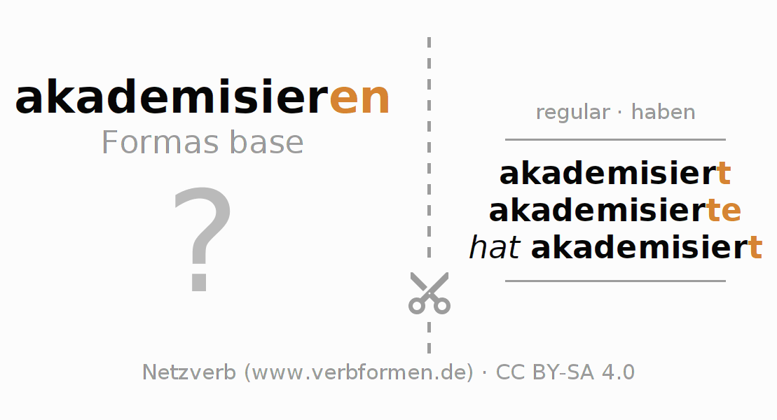 Tarjetas de aprendizaje para la conjugación del verbo akademisieren