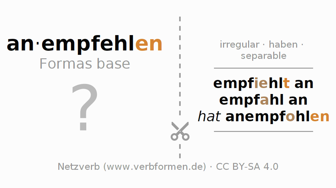 Tarjetas de aprendizaje para la conjugación del verbo an-empfehlen