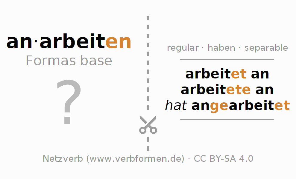 Tarjetas de aprendizaje para la conjugación del verbo anarbeiten
