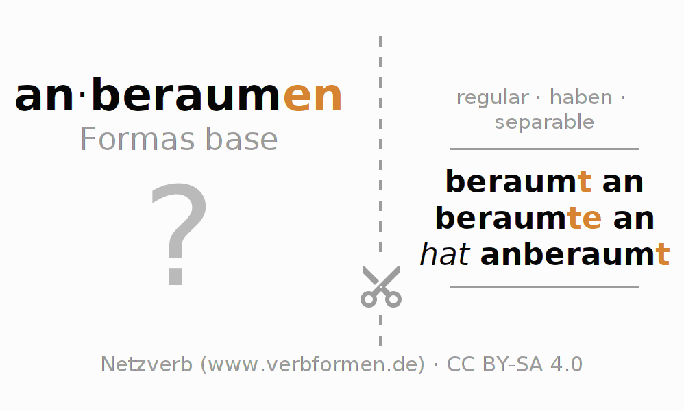 Tarjetas de aprendizaje para la conjugación del verbo anberaumen