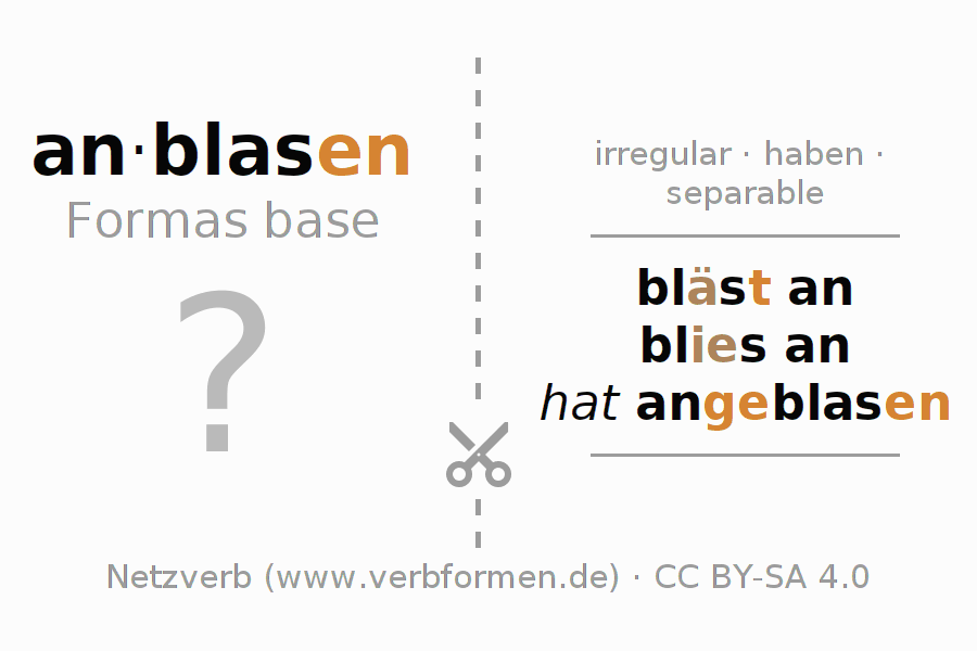 Tarjetas de aprendizaje para la conjugación del verbo anblasen