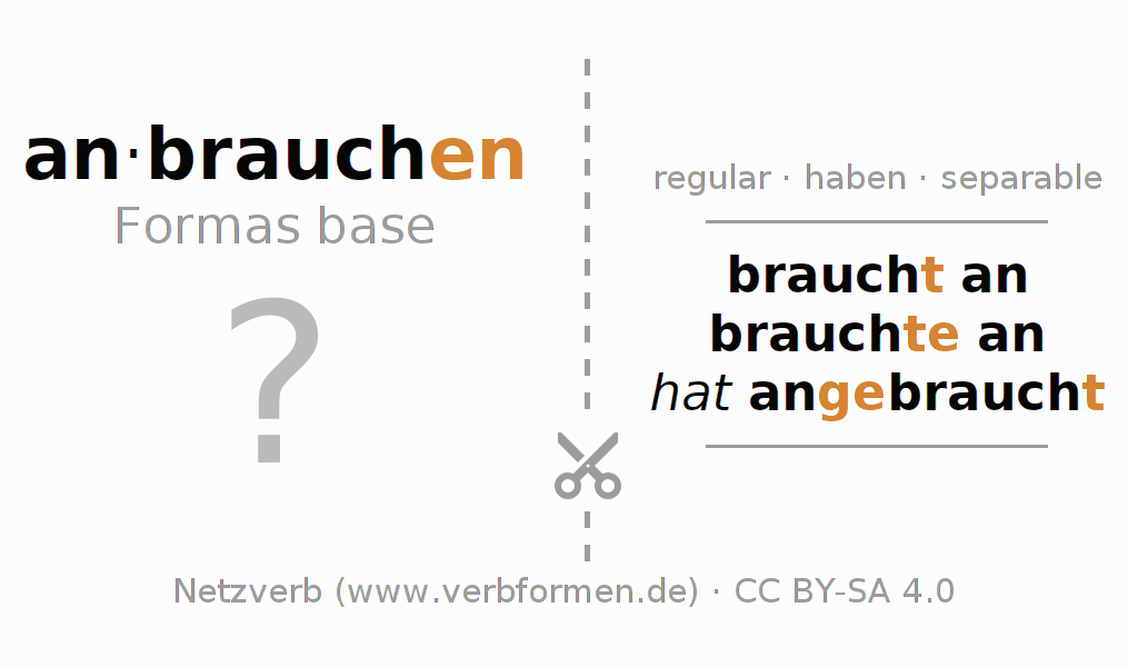 Tarjetas de aprendizaje para la conjugación del verbo anbrauchen