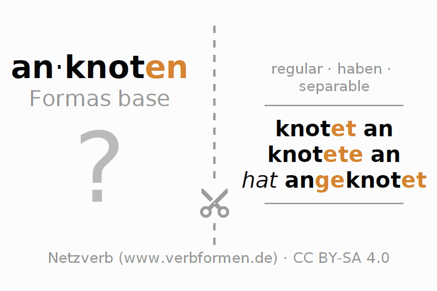 Tarjetas de aprendizaje para la conjugación del verbo anknoten