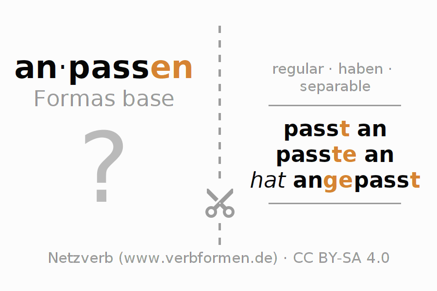 Tarjetas de aprendizaje para la conjugación del verbo anpassen