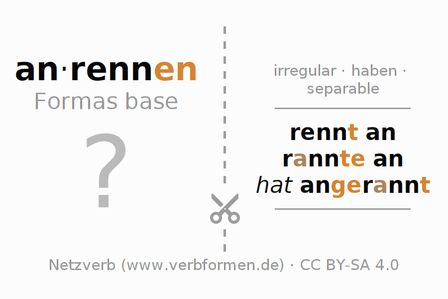 Tarjetas de aprendizaje para la conjugación del verbo anrennen (hat)