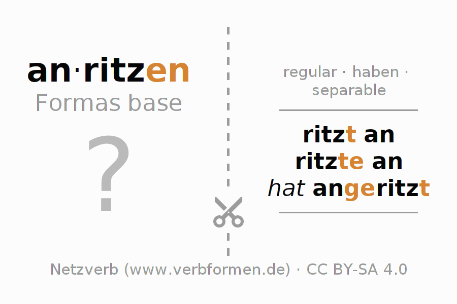 Tarjetas de aprendizaje para la conjugación del verbo anritzen