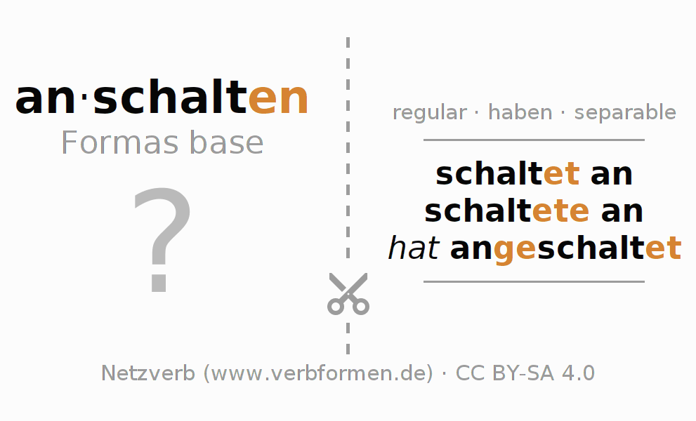 Tarjetas de aprendizaje para la conjugación del verbo anschalten