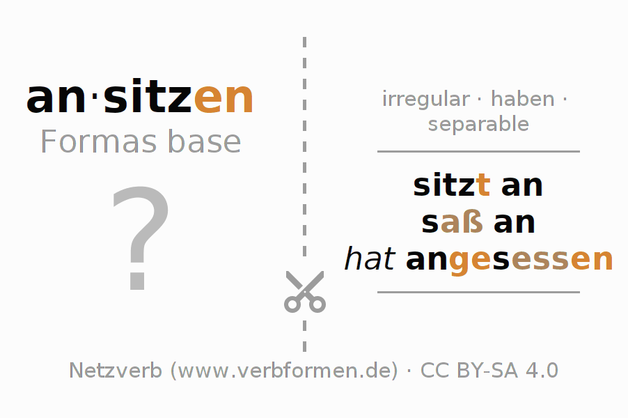 Tarjetas de aprendizaje para la conjugación del verbo ansitzen (hat)
