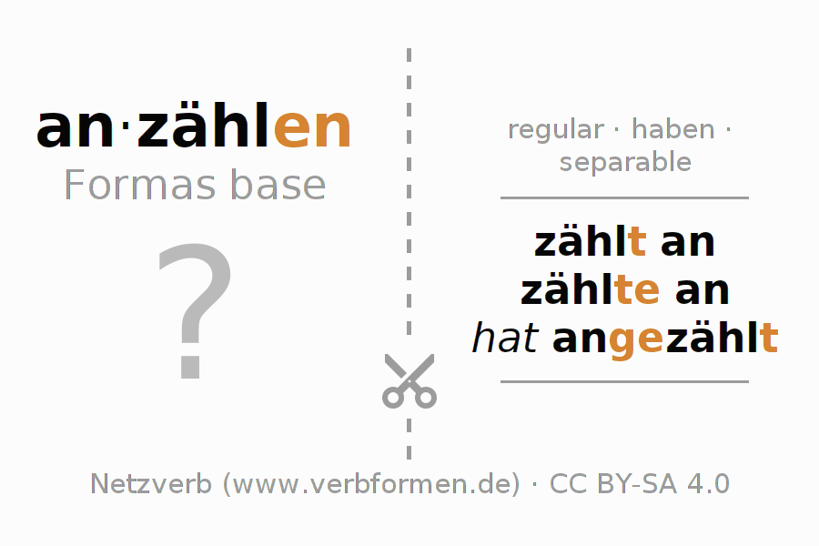 Tarjetas de aprendizaje para la conjugación del verbo anzählen