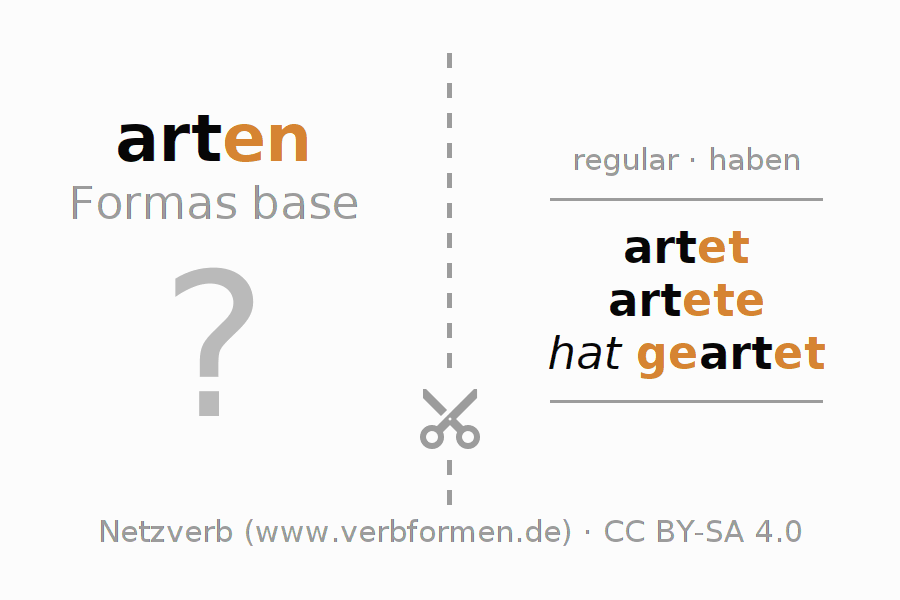 Tarjetas de aprendizaje para la conjugación del verbo arten (hat)