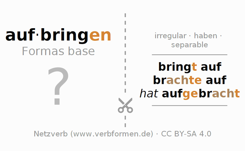 Tarjetas de aprendizaje para la conjugación del verbo aufbringen