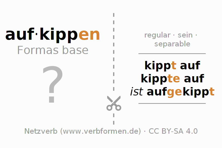 Tarjetas de aprendizaje para la conjugación del verbo aufkippen