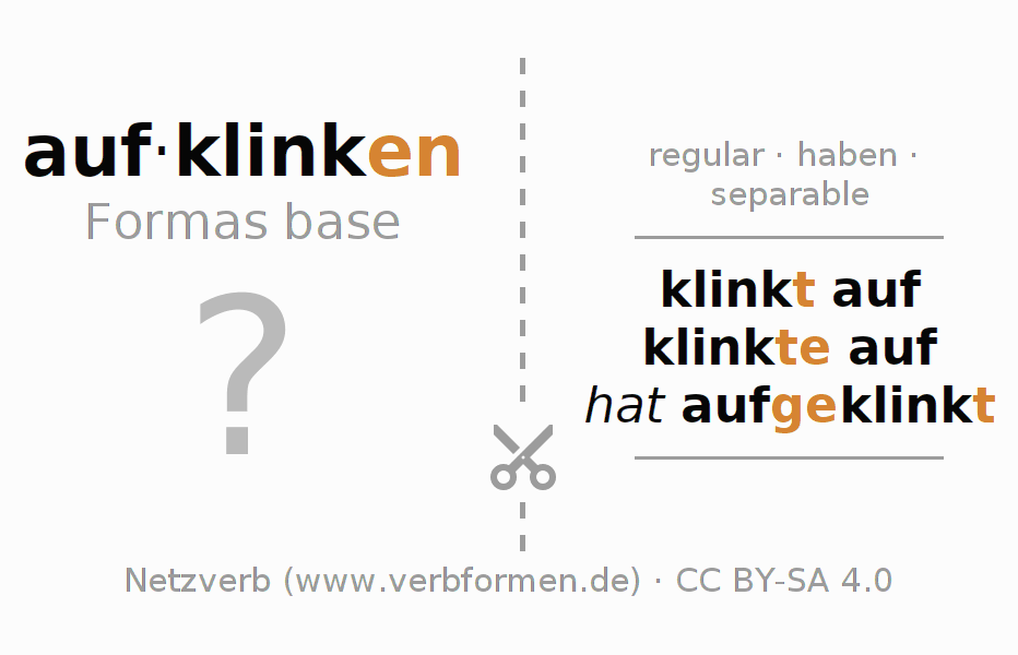 Tarjetas de aprendizaje para la conjugación del verbo aufklinken