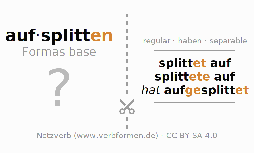 Tarjetas de aprendizaje para la conjugación del verbo aufsplitten