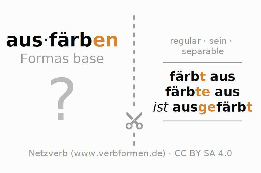 Tarjetas de aprendizaje para la conjugación del verbo ausfärben (ist)