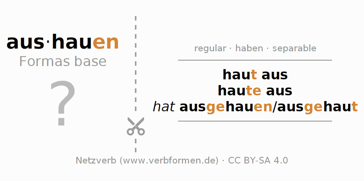 Tarjetas de aprendizaje para la conjugación del verbo aushauen (regelm)