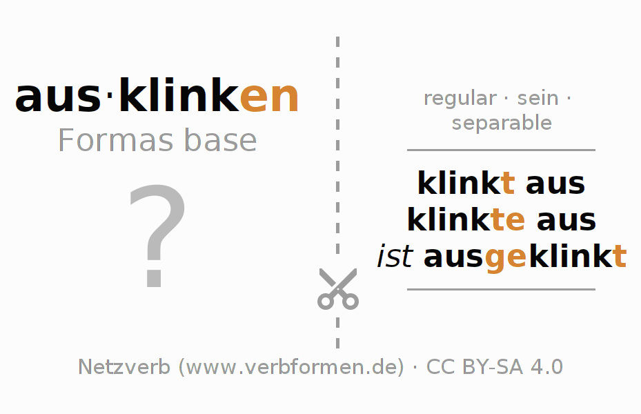 Tarjetas de aprendizaje para la conjugación del verbo ausklinken (ist)