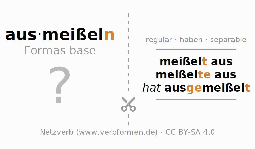 Tarjetas de aprendizaje para la conjugación del verbo ausmeißeln