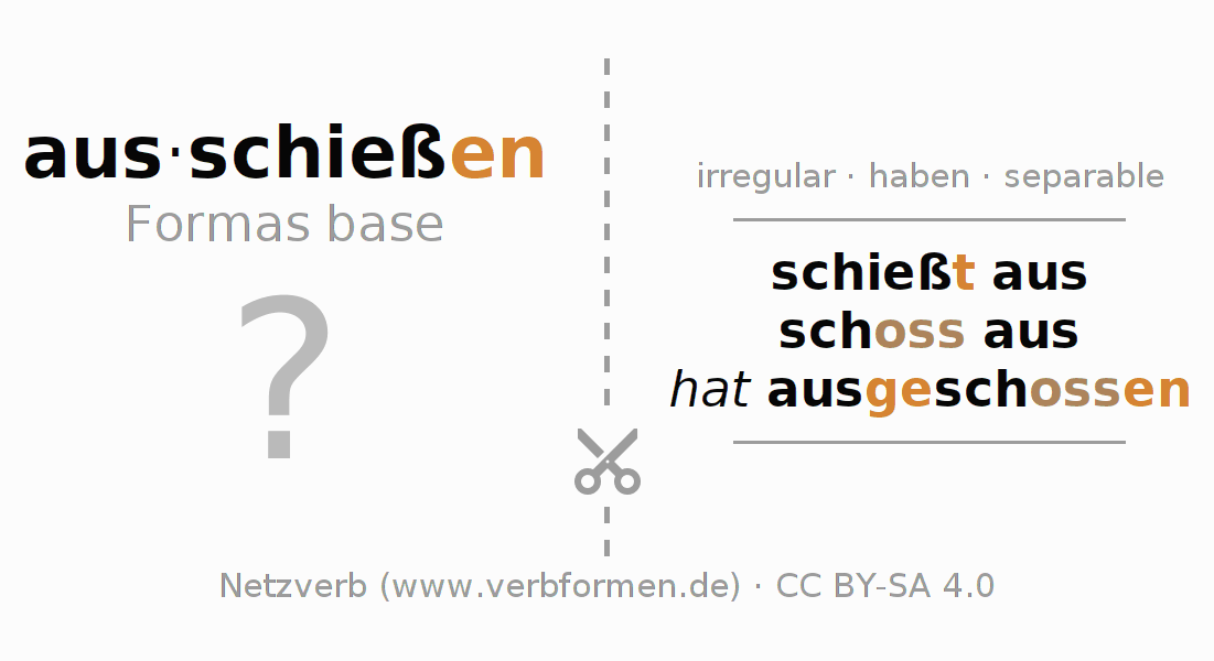 Tarjetas de aprendizaje para la conjugación del verbo ausschießen (hat)