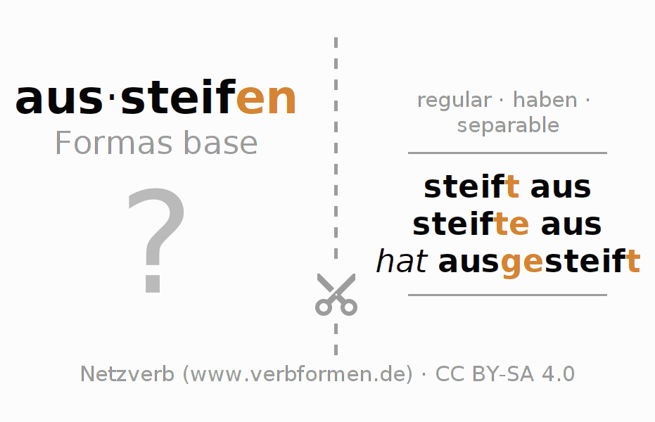 Tarjetas de aprendizaje para la conjugación del verbo aussteifen