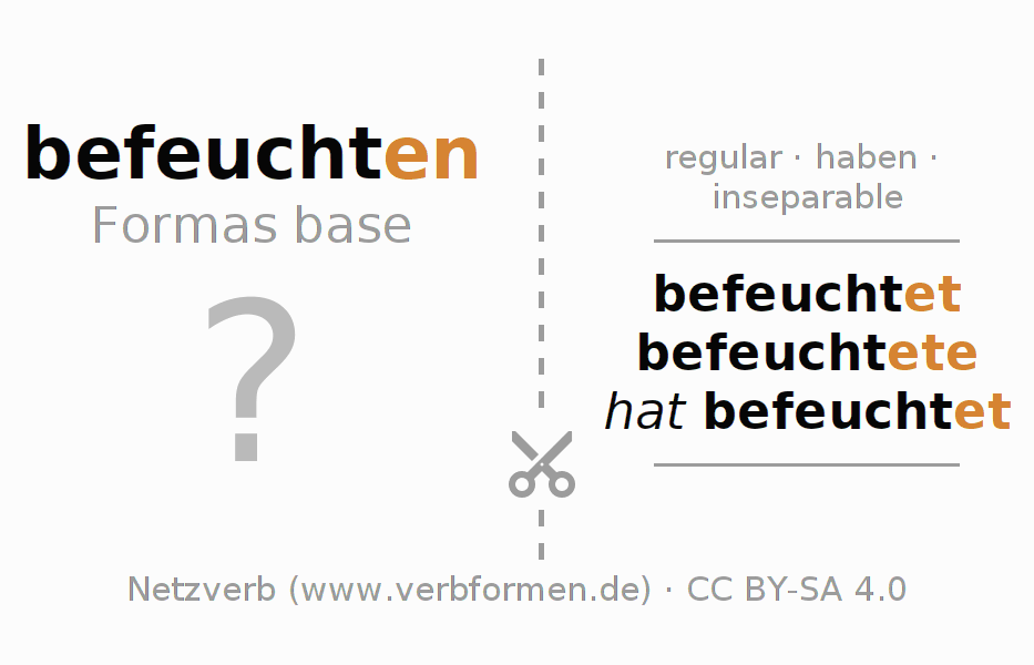 Tarjetas de aprendizaje para la conjugación del verbo befeuchten