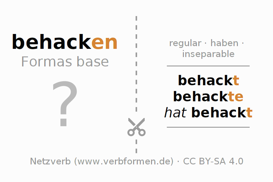 Tarjetas de aprendizaje para la conjugación del verbo behacken
