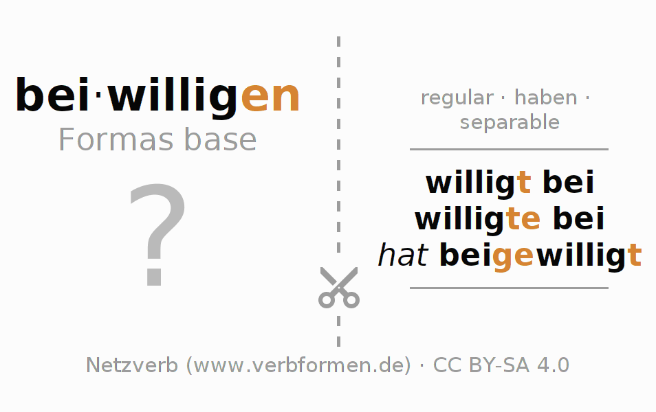 Tarjetas de aprendizaje para la conjugación del verbo beiwilligen