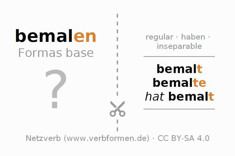 Tarjetas de aprendizaje para la conjugación del verbo bemalen