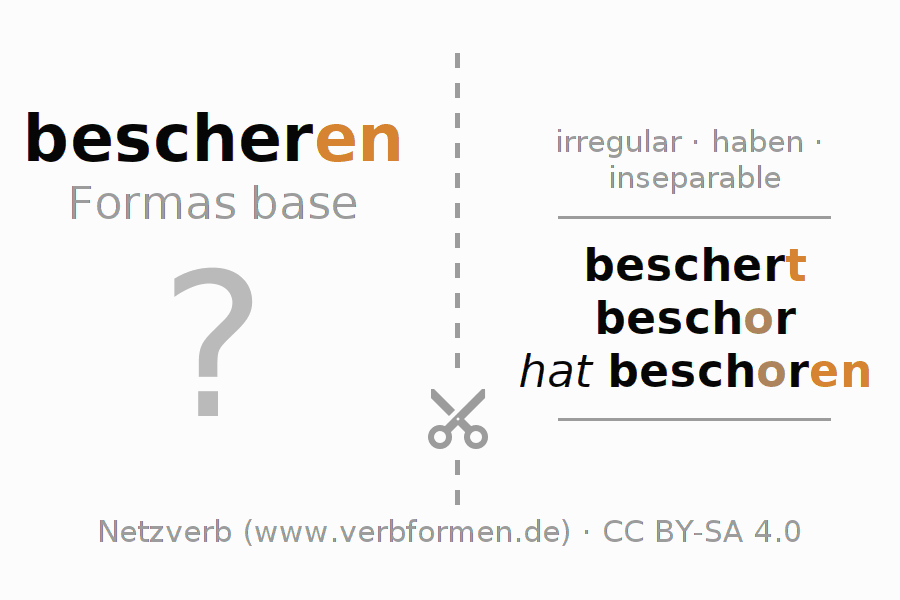 Tarjetas de aprendizaje para la conjugación del verbo bescheren (unr)