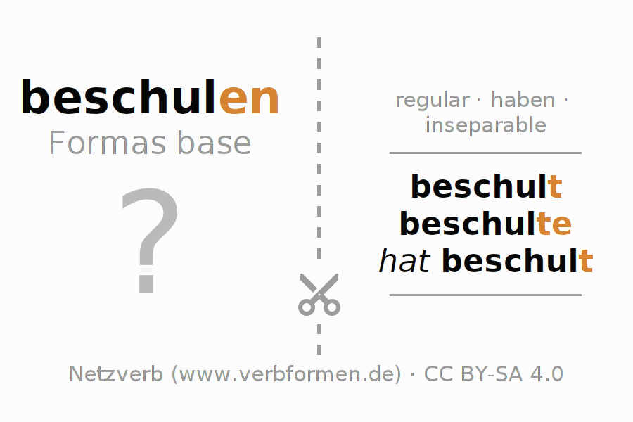 Tarjetas de aprendizaje para la conjugación del verbo beschulen