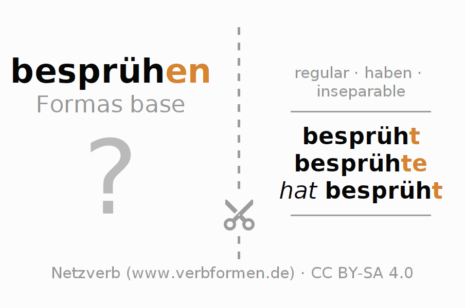 Tarjetas de aprendizaje para la conjugación del verbo besprühen