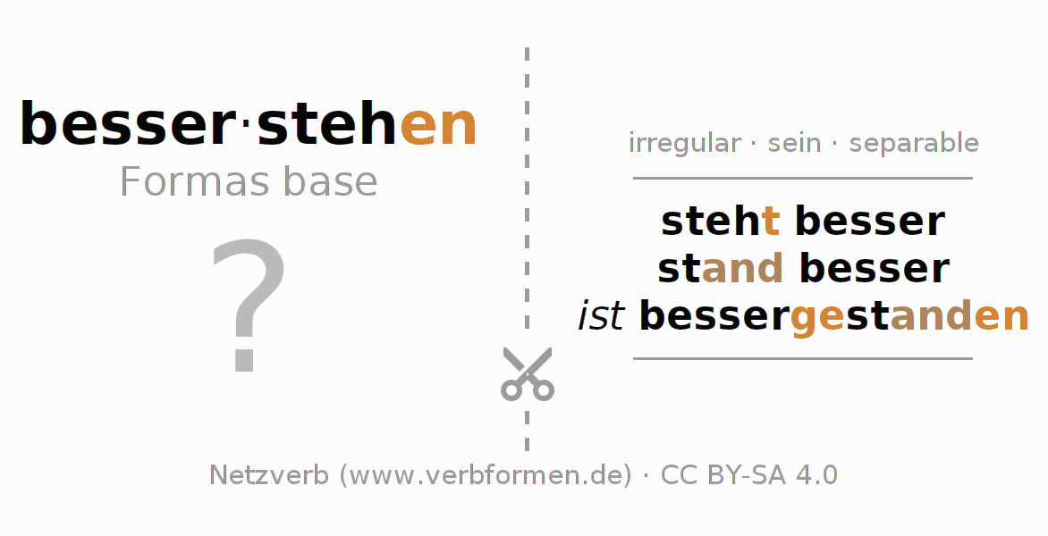 Tarjetas de aprendizaje para la conjugación del verbo besserstehen (ist)