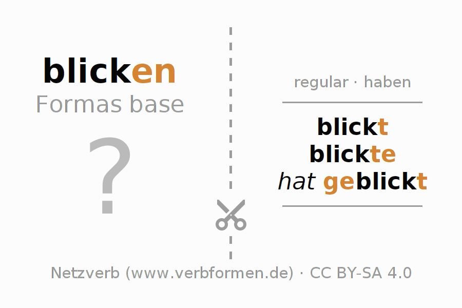 Tarjetas de aprendizaje para la conjugación del verbo blicken