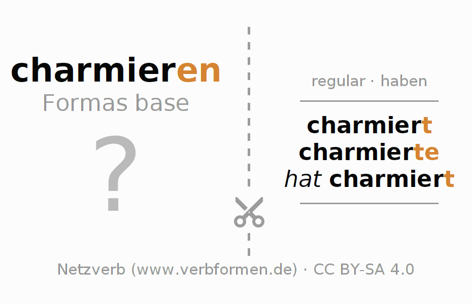 Tarjetas de aprendizaje para la conjugación del verbo charmieren