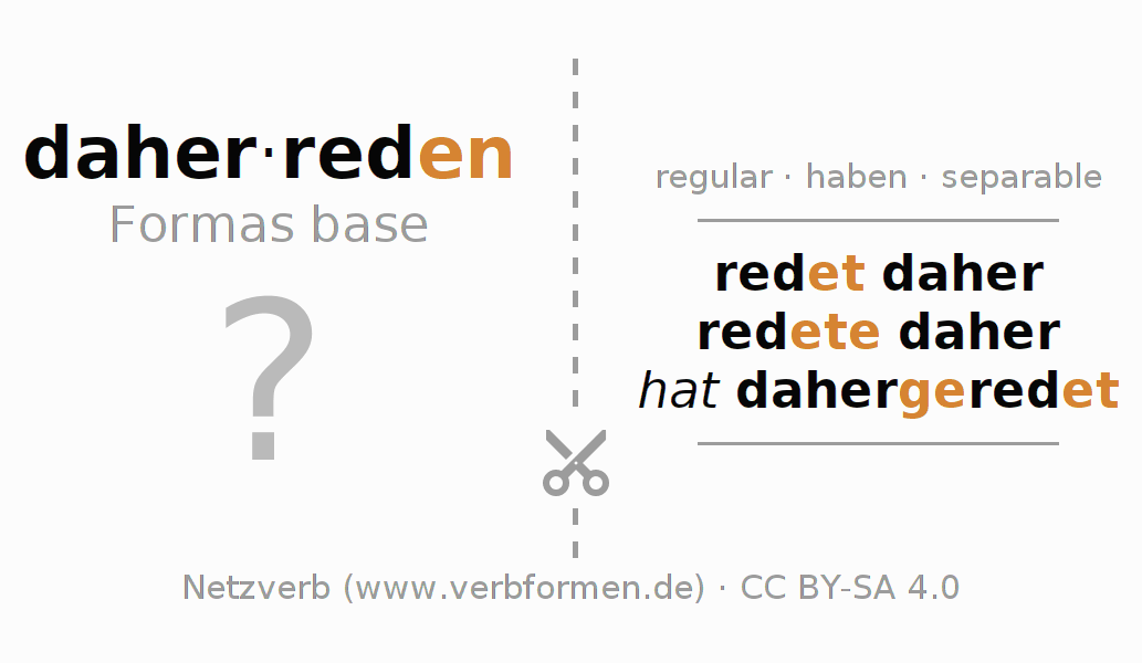 Tarjetas de aprendizaje para la conjugación del verbo daherreden