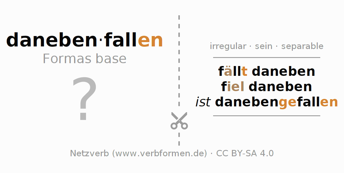 Tarjetas de aprendizaje para la conjugación del verbo danebenfallen