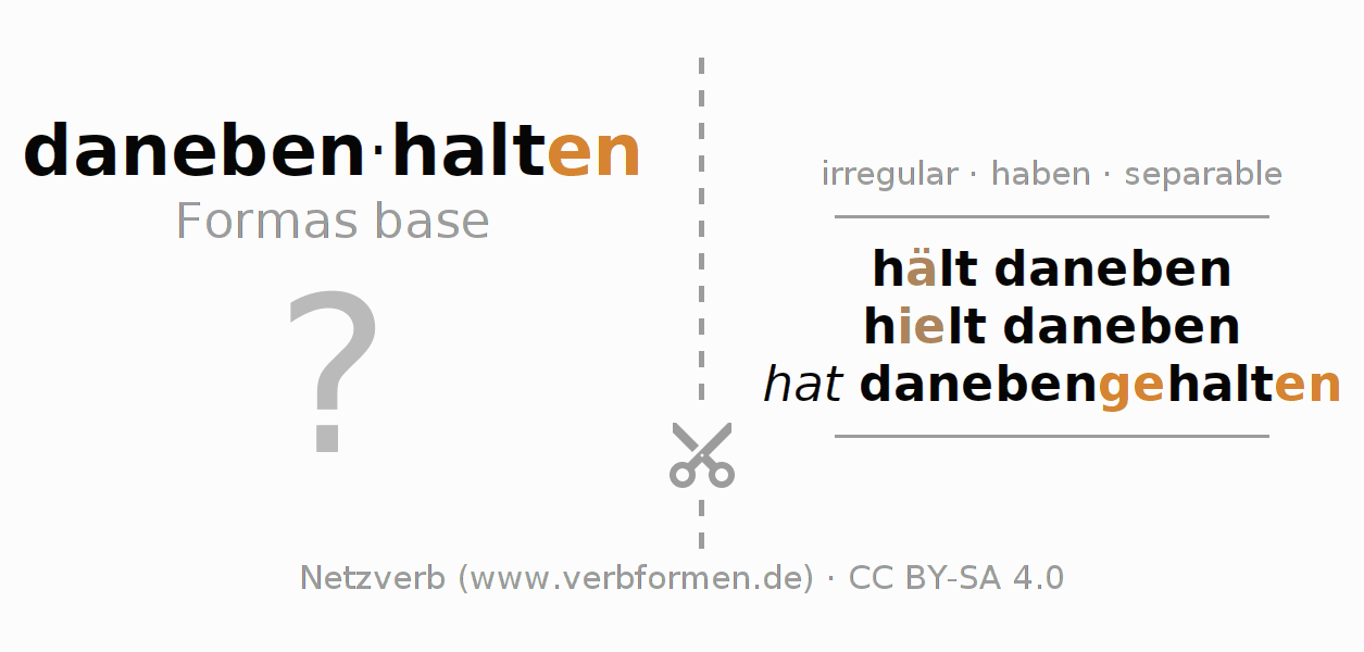 Tarjetas de aprendizaje para la conjugación del verbo danebenhalten