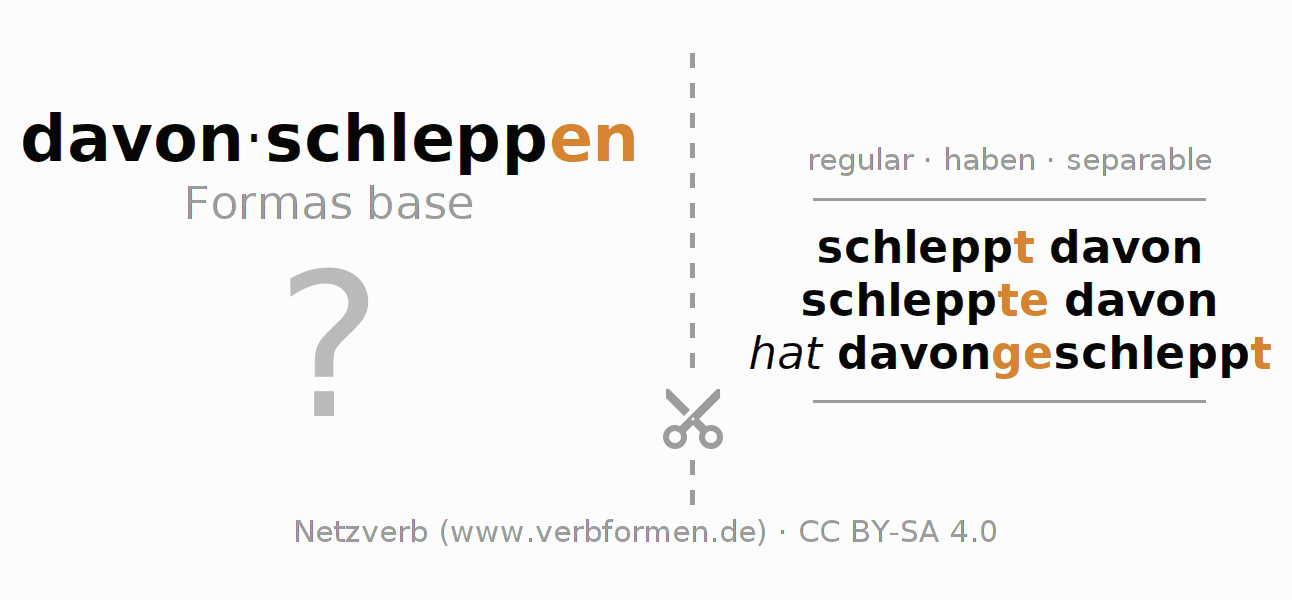 Tarjetas de aprendizaje para la conjugación del verbo davonschleppen